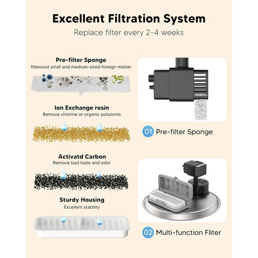 AGEETXT Cat Water Fountain Filters, Replacement Filters for 108oz/3.2L Cat Fountain,10 Packs Filters & 2 Sponges Set for Stainless Steel Pet Water Fountain