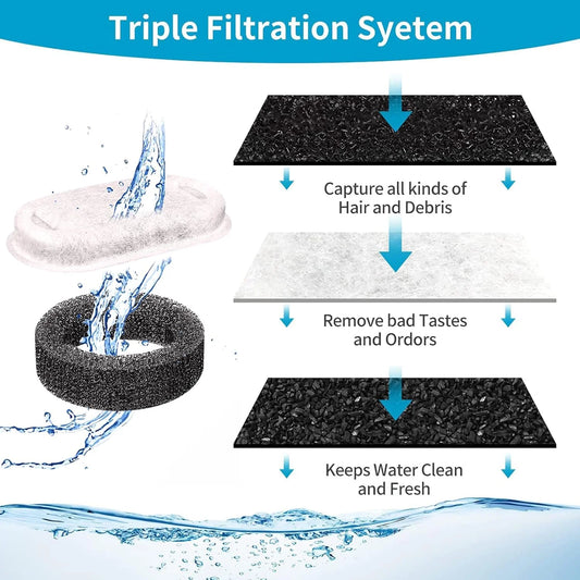 16Pcs Cat Water Fountain Filter, Pet Fountain Filters Replacement, Sponge and Carbon Filters Compatible With FWMB 3.2L/108oz Cat Water Fountain Premium Stainless Steel